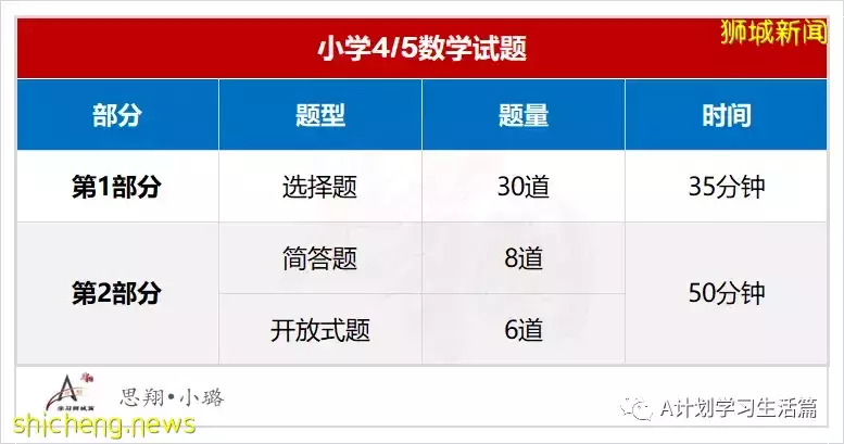 2022年新加坡國際生入學考試，AEIS 中學7月6日，AEIS 小學7月27日起申請