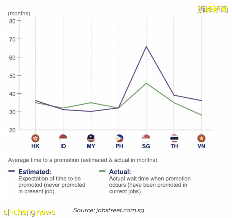 畢業了，我該不該接受一份薪水很低的工作!