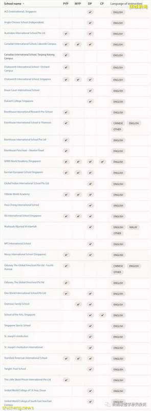 【留學資訊】新加坡國際學校-IB課程院校彙總(附名校推薦)!