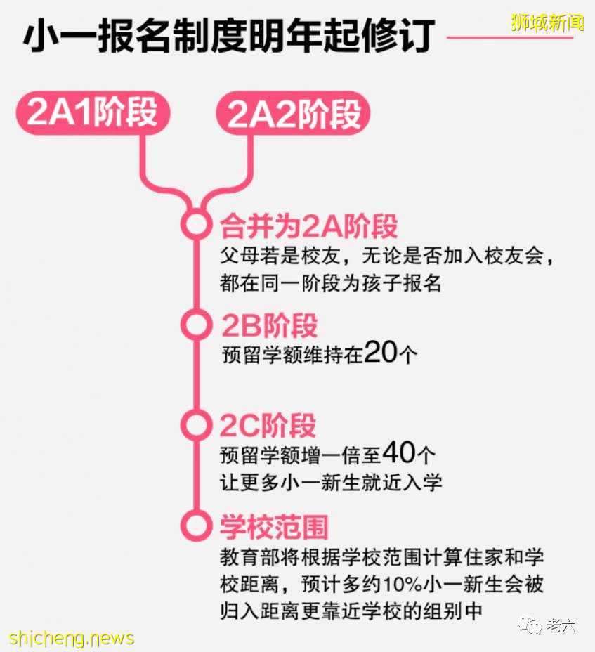 新加坡小1報名制度改革對中國學童家長有什麽參考