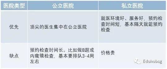 新加坡留学生保险 你了解么
