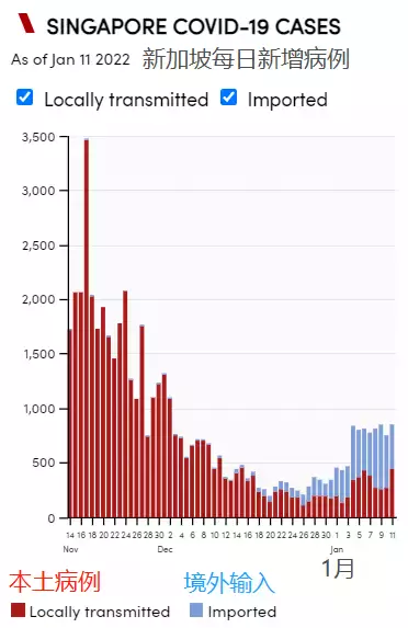 下周,這對武漢夫婦開始在新加坡坐牢!遣返後永久禁入!這些外國人也被撤銷PR、准證