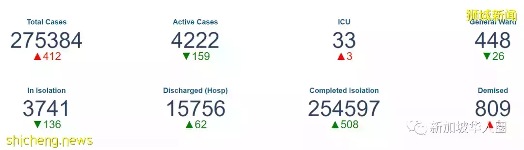 271例，在​新加坡同時感染奧密克戎和德爾塔，恐變異成超級病毒？