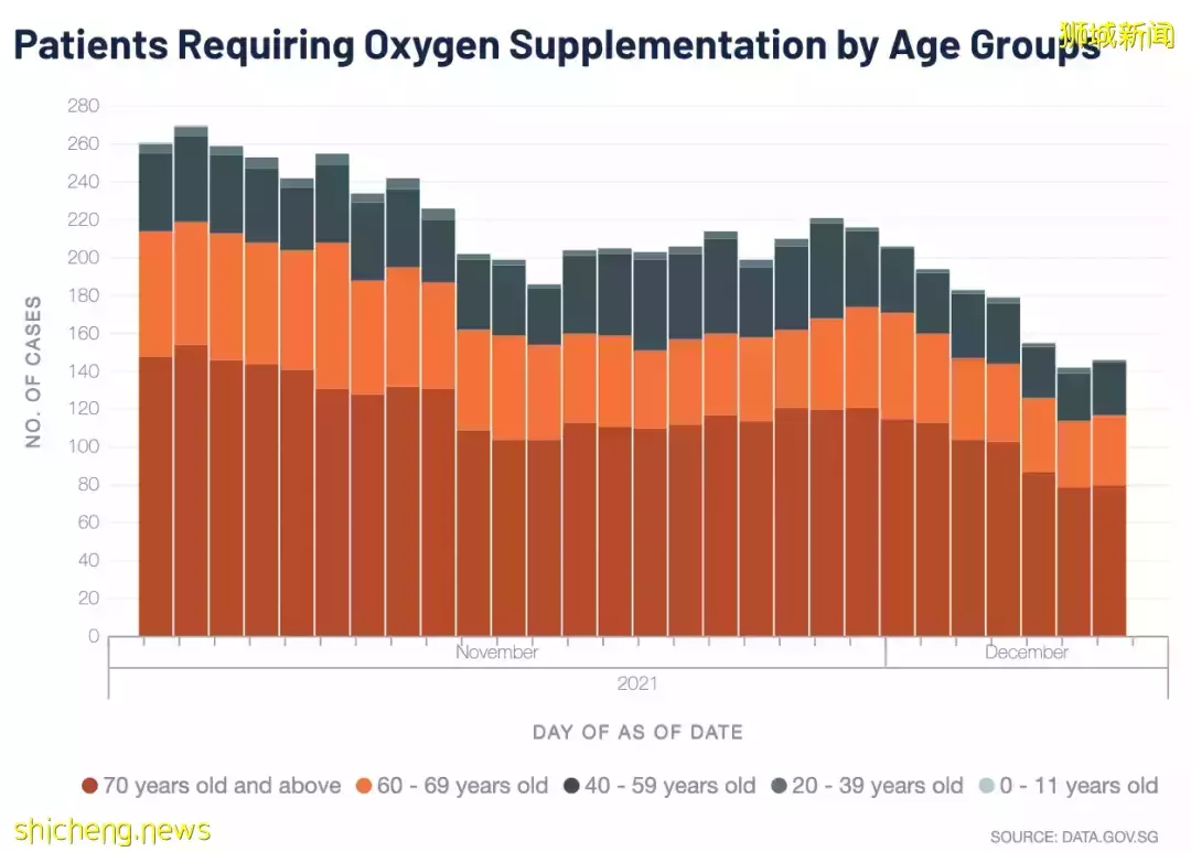 专家:新加坡或已达到一定的群体免疫!公布病例、死亡没必要