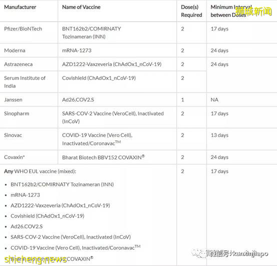 “因为疫苗无法入境新加坡,我丢了工作...”中国大使馆发最新入境、转机提醒