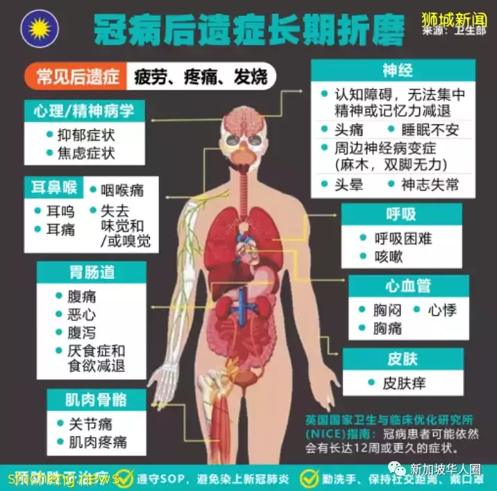 新加坡證實長期冠病”後遺症,有康複者兩年後仍呼吸困難和疲憊