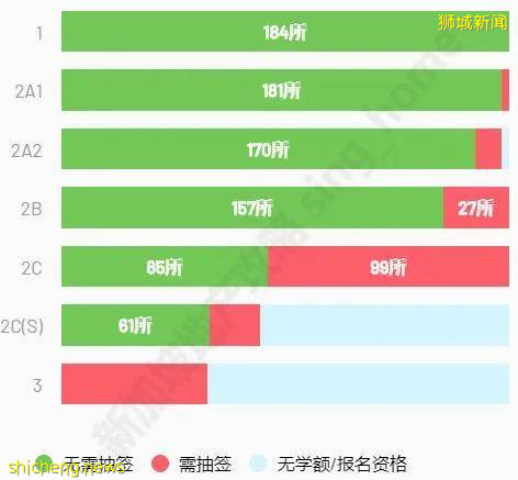 最详细的小一报名全攻略！看这一篇就够了!