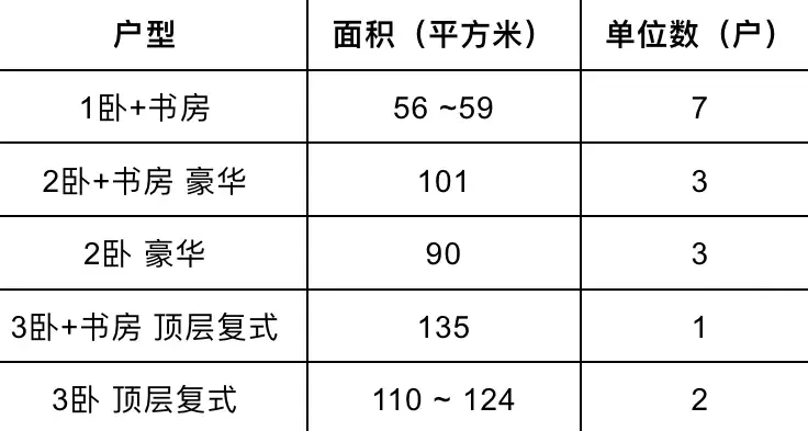 【IKIGAI】第11邮区永久日式奢华公寓