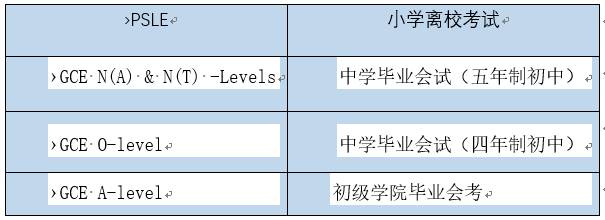 【新加坡留学】国考中的2大项改革
