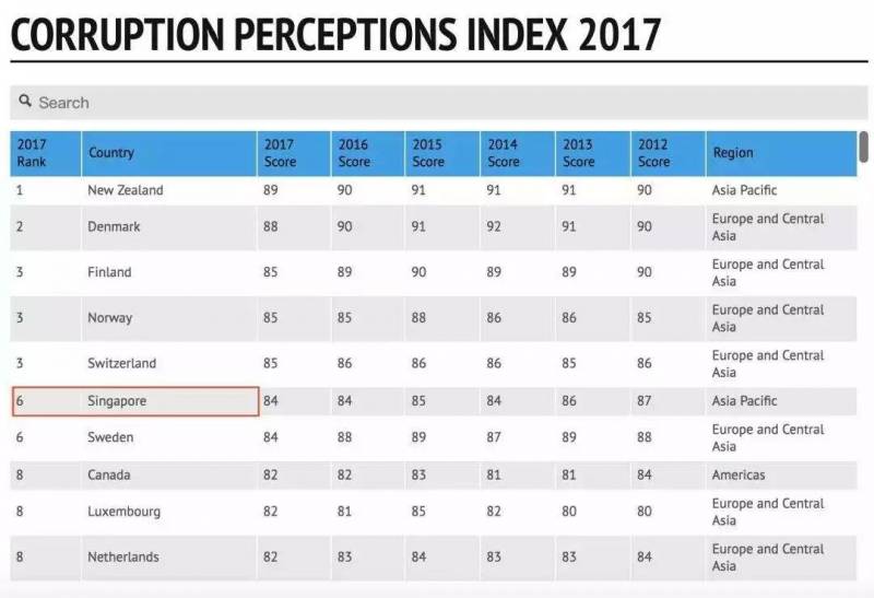 揭秘!新加坡這麽小,哪來的錢壕撒千億補貼