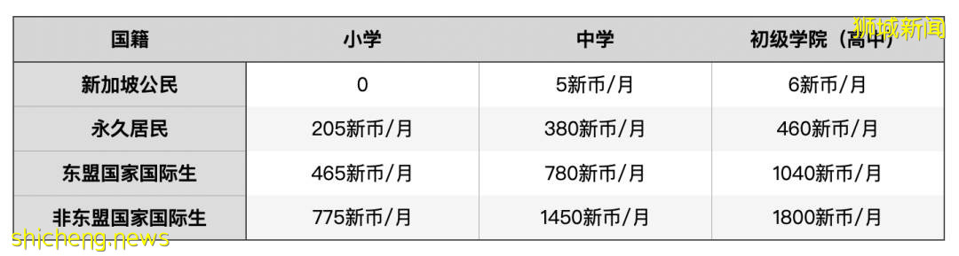 新加坡生活：2021年全球最强护照排名，新加坡护照位列第二