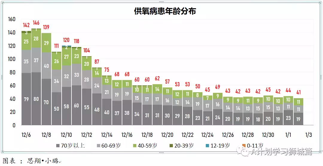 新增429起,奥密克戎本土新增36起;新加坡超六成小四至小六生已报名接种疫苗