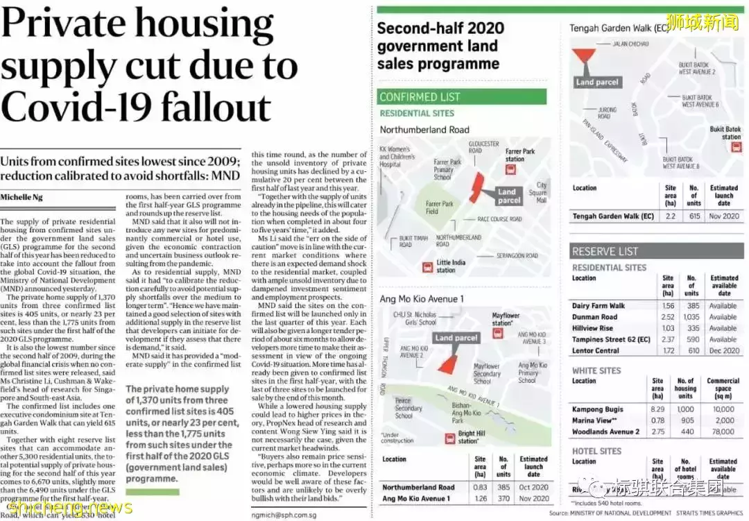 新加坡房产价格多少?新加坡房产投资前景如何