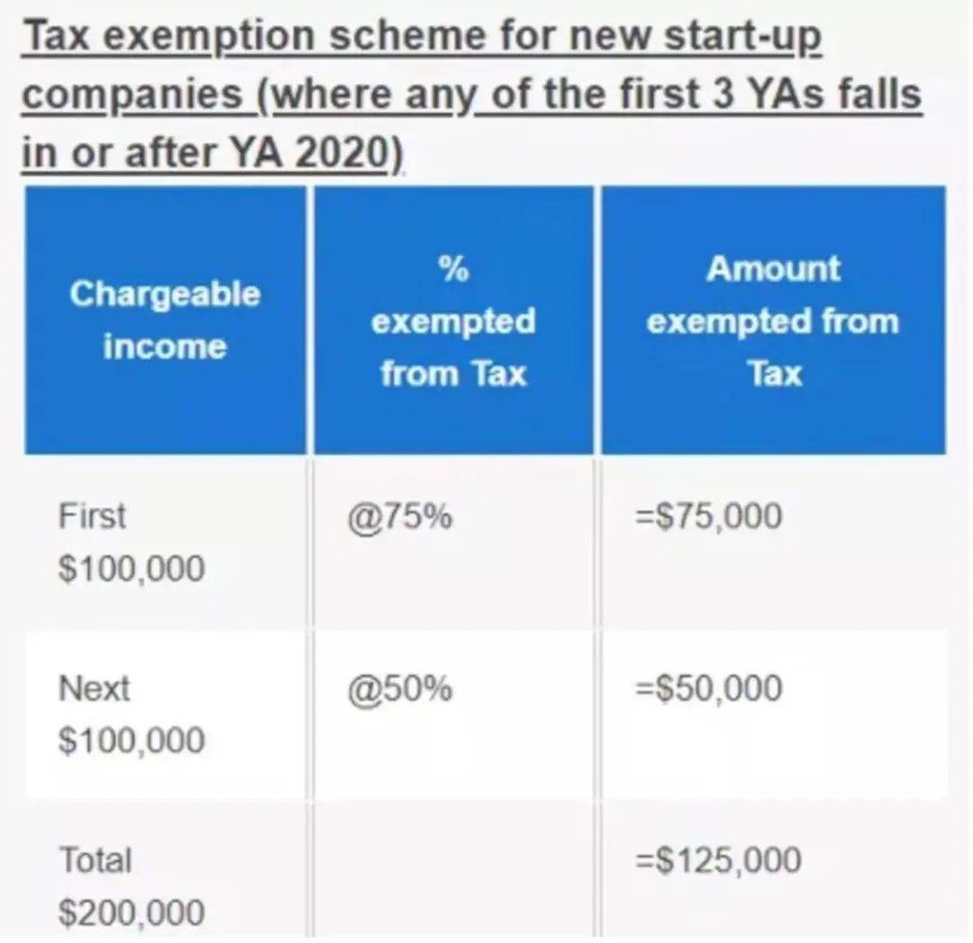 全球企業所得稅率最低的國家 新加坡稅收制度