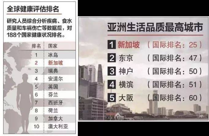 新加坡先进医疗体系de详细解析