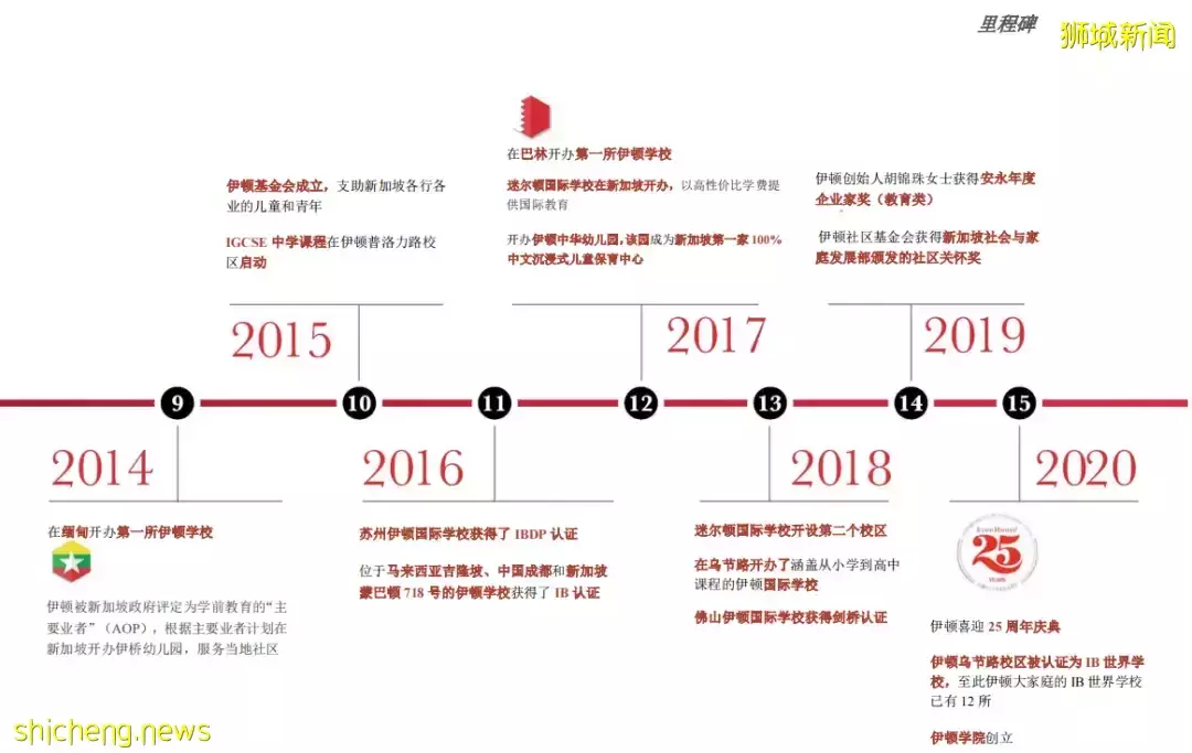 新加坡历史最悠久的国际学校之一——伊顿国际学校,带给孩子顶尖的国际教育