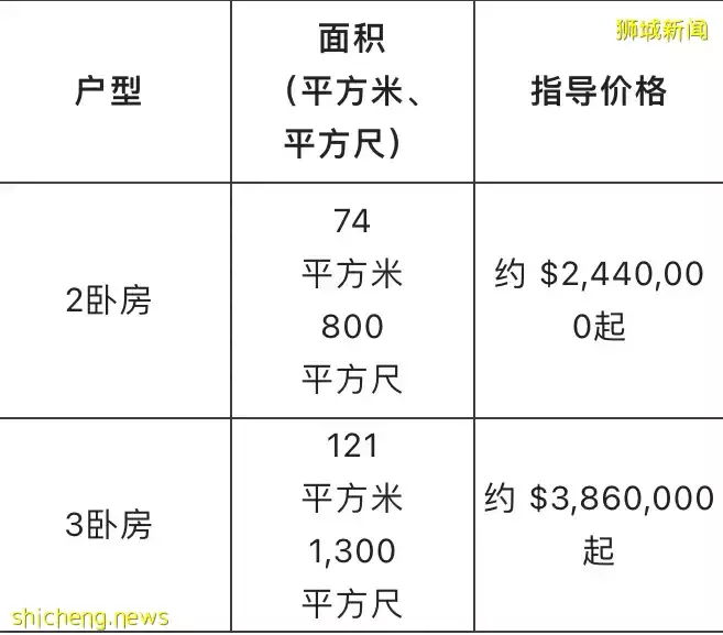 房産信息 Perfect Ten 介紹
