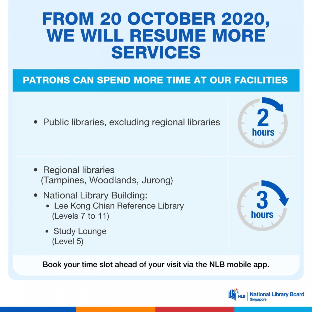 开放更多空间！本地公共图书馆20日起恢复更多服务