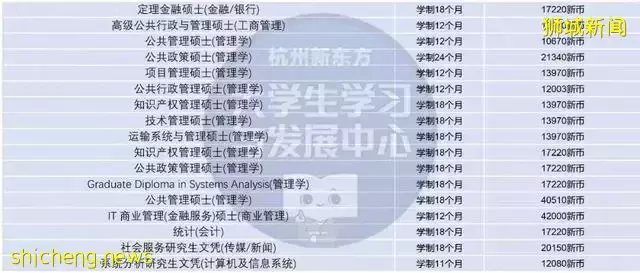 新加坡留學必看 熱門院校彙總