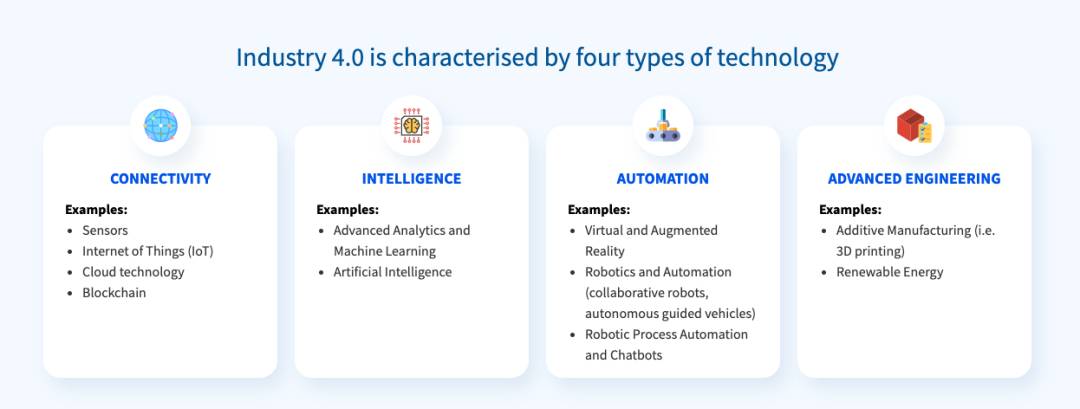 新加坡工業4.0人力資本計劃,政府補貼企業轉型升級!機不可失