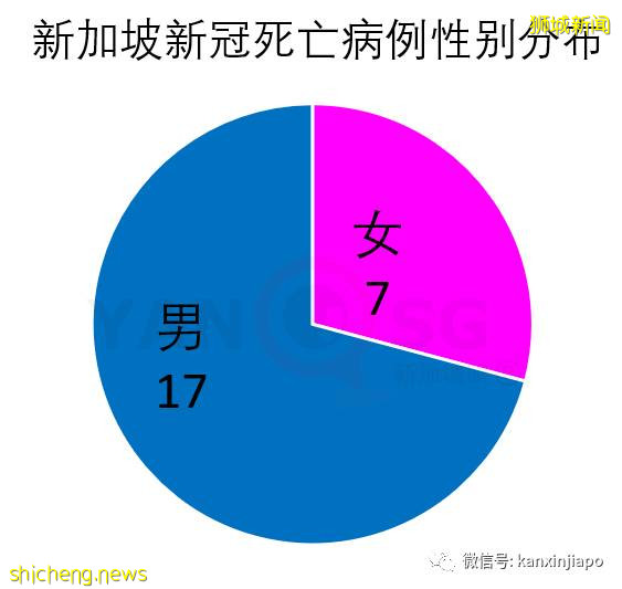 新增544,累計35836 | 新加坡"解封",仿佛一夜之間醒來!