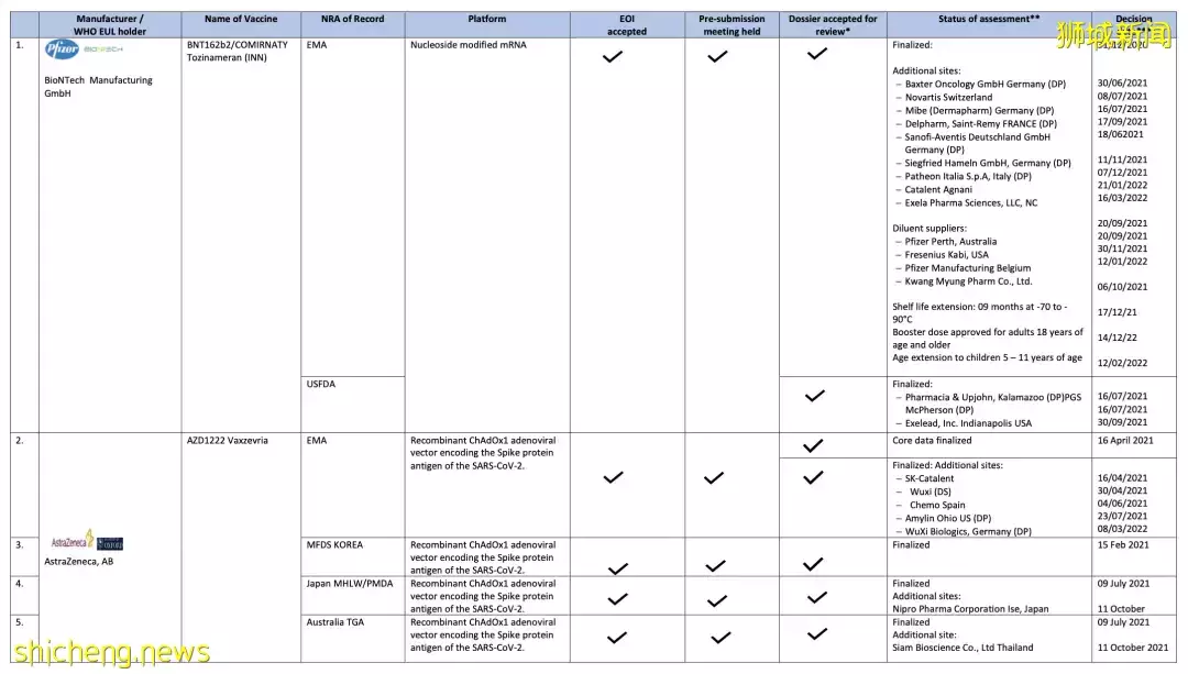 入境必備 打哪些疫苗才能入境新加坡