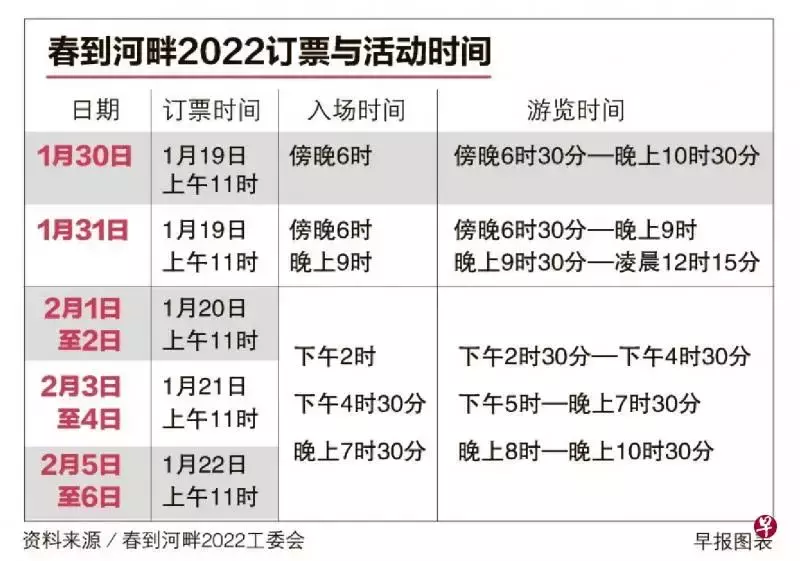 春到河畔來啦!恢複現場表演遊樂設施,可入場人數翻倍