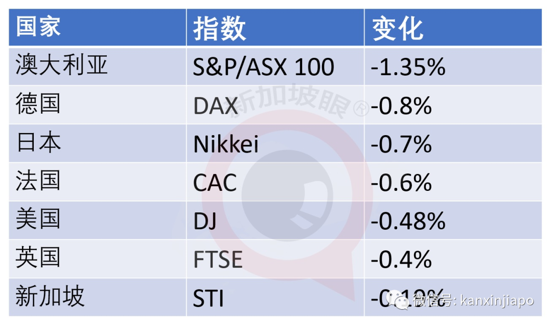 今增6 | 白宫又添5人确诊，最高法院大法官提名仪式变病毒派对！特朗普低烧咳嗽住院