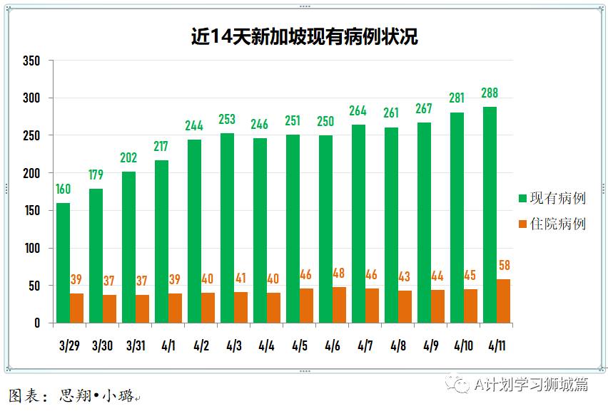 4月12日，新加坡疫情：新增25起，全是輸入病例；一客工完成兩劑接種後仍感染確診