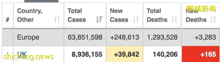 新加坡两天687个儿童确诊，1人吸氧！病例“忽高忽低”引发争议