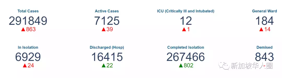 1165例，新加坡兩劑mRNA後，第三劑打科興/國藥疫苗也算完成接種