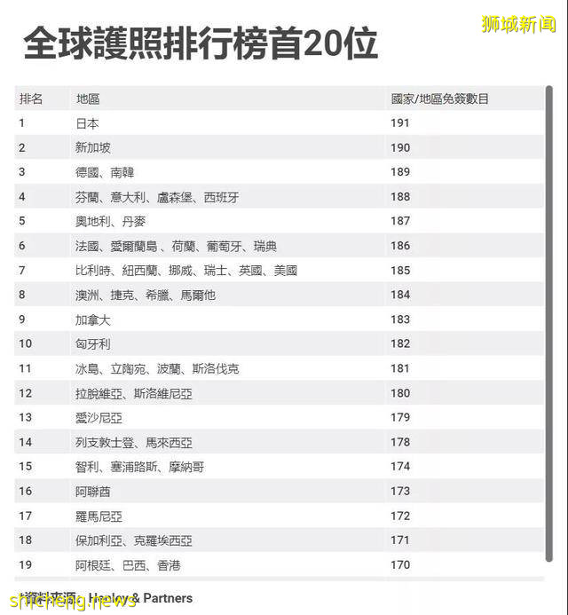 香港永居VS新加坡永居,你的選擇是什麽