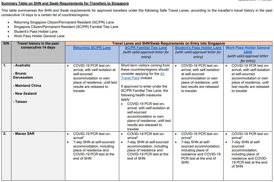 【最新】疫情期間怎麽回中國？如何來新加坡？一文看懂