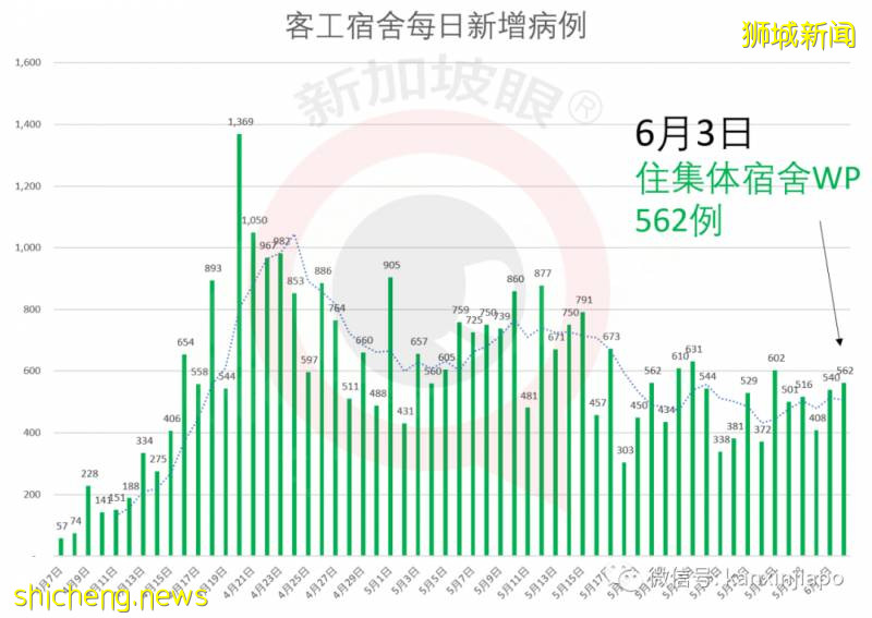 今增517，累計36922 | 新加坡與中國將實施“快捷通道”，人員無須隔離14天!