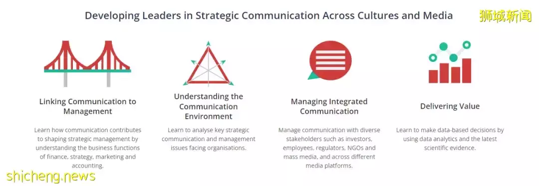 新加坡管理大學熱門碩士課程申請進行中