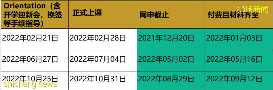 倒計時兩天！有無高考成績均可入讀世界前1%的頂尖大學！2021科廷大學新加坡校區給你最後的機會