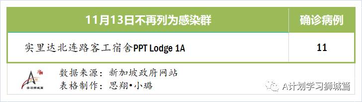 11月14日，新加坡疫情：新增2起，全是境外輸入病例