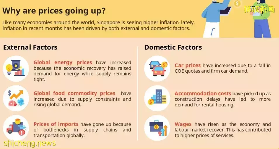 1個月內，賣出22個百萬組屋！新加坡 VS 香港 VS上海，哪裏生活更貴