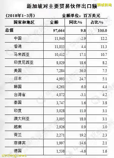 新加坡:一个了不起的“小国”