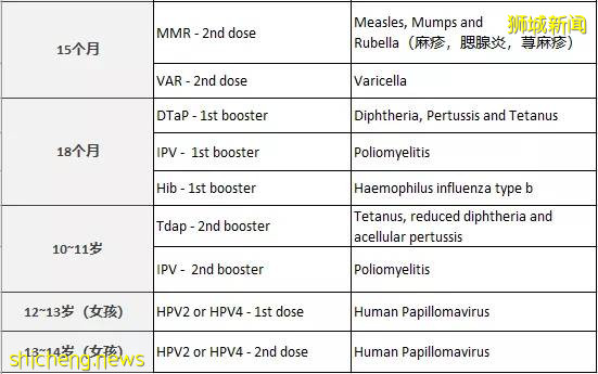 在新加坡报名小学，这个清单上的东西缺一不可