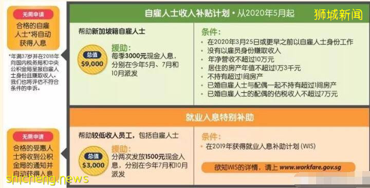 新加坡“派紅包”了，失業可連續三個月可領800元!