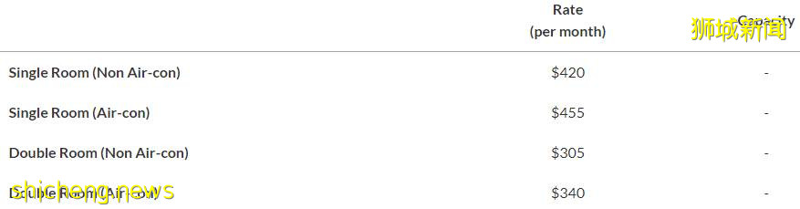 南洋理工大學21,22學年研究生宿舍申請已開放