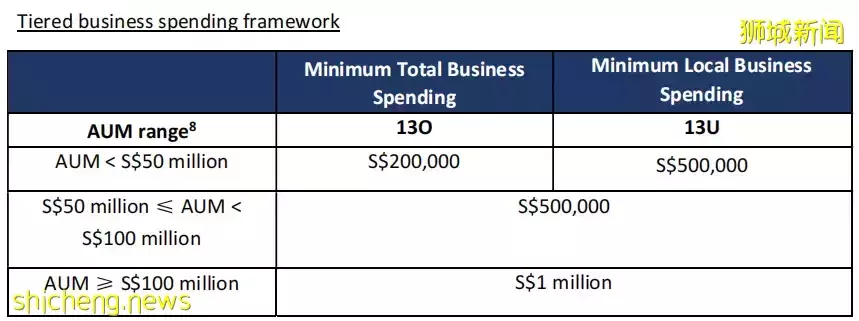 重磅!新加坡家族办公室新政发布