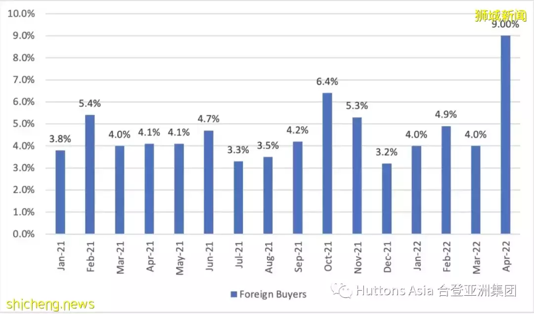 合登观点分享:4月发展商销售数据