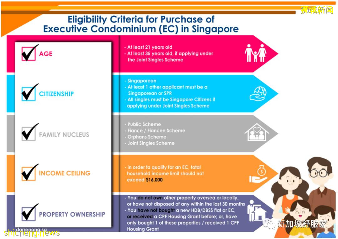 新加坡执行共管公寓EC稳赚不赔?PR和外国人有投资空间吗?EC有学区房吗?居住环境是否和私人公寓有差
