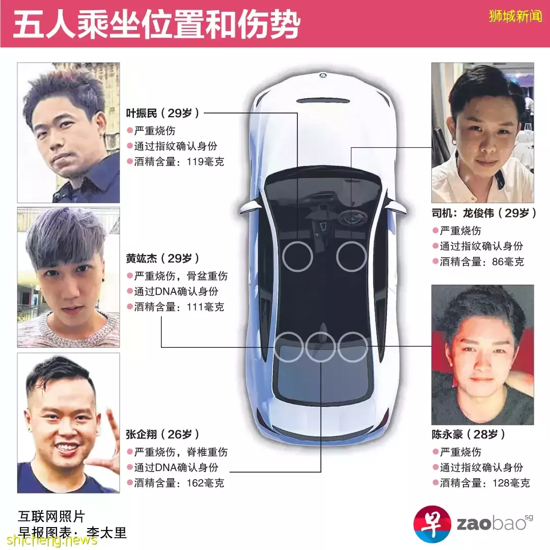 【丹戎巴葛致命车祸】四乘客是否自愿上车?女友人和司机未婚妻胡秀惠说辞不一,乘客姐姐质疑胡