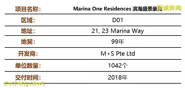 【现房促销】新加坡CBD黄金地段!670平海景楼阁Marina One滨海盛景豪苑发展商“放价”促销