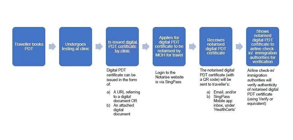 新加坡一大波新政來襲，全島560萬人都受影響