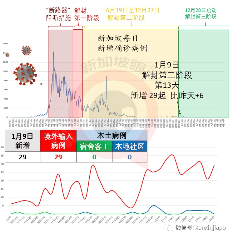 今增29 | 人民币大幅升值！新币汇率创多个月来新低，这个春节可能有点惨……