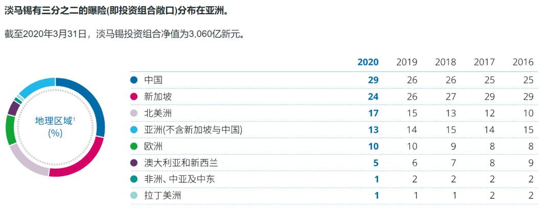 心想獅城 淡馬錫控股新加坡最神秘的公司